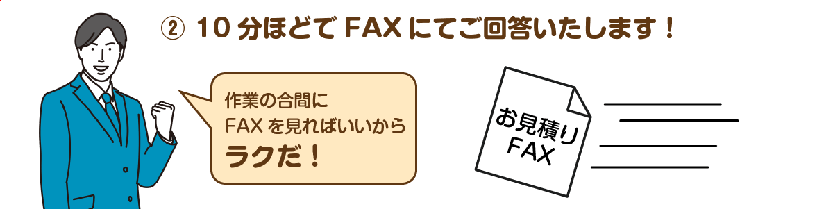ボイスメッセージで在庫確認 10分でFAX回答
